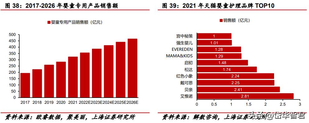 百年日化,上海家化:组织变革,厚积薄发,123方针能否显成效?