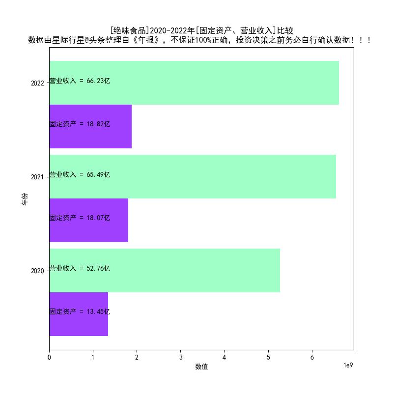 绝味食品2017-2022年报扫描