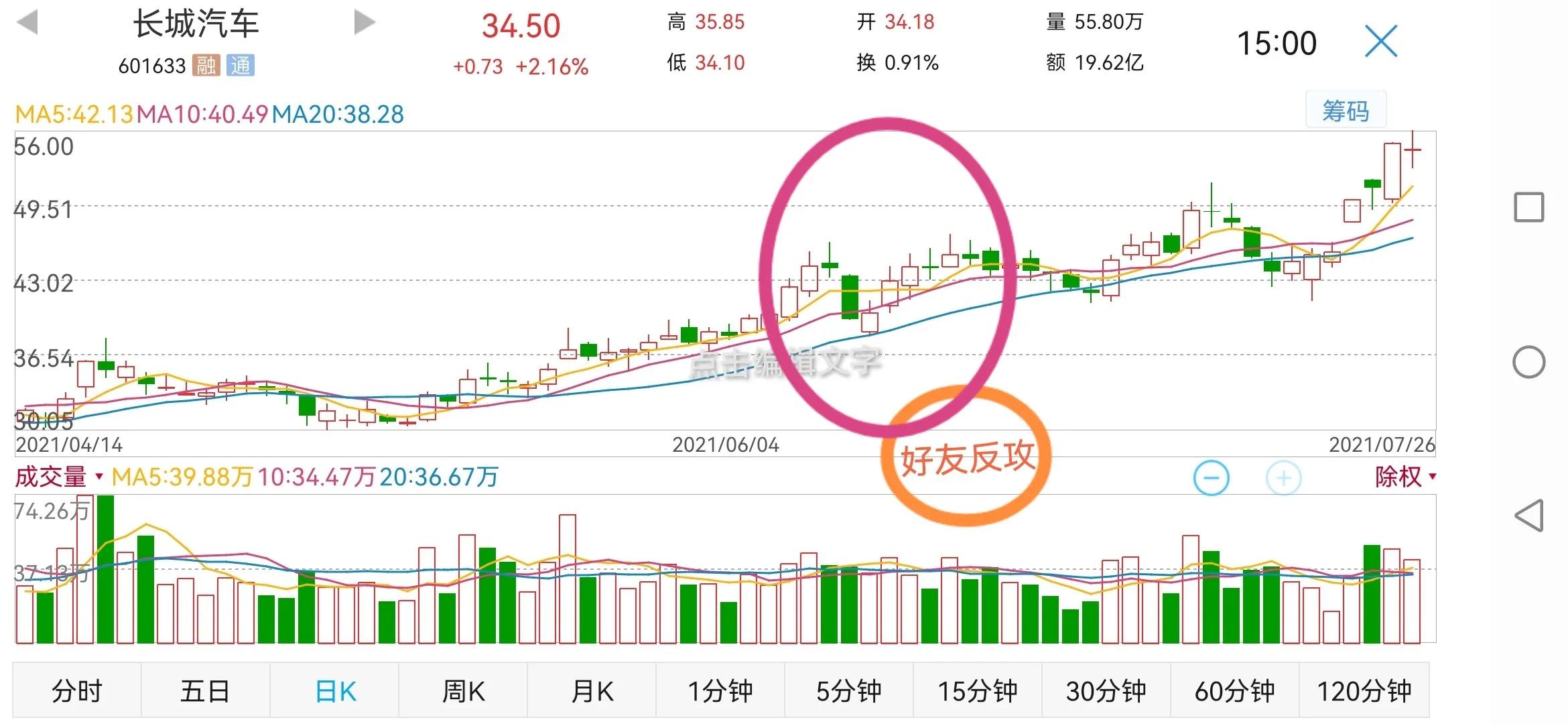 股票k线组合实图详解,炒股入门知识k线组合图解