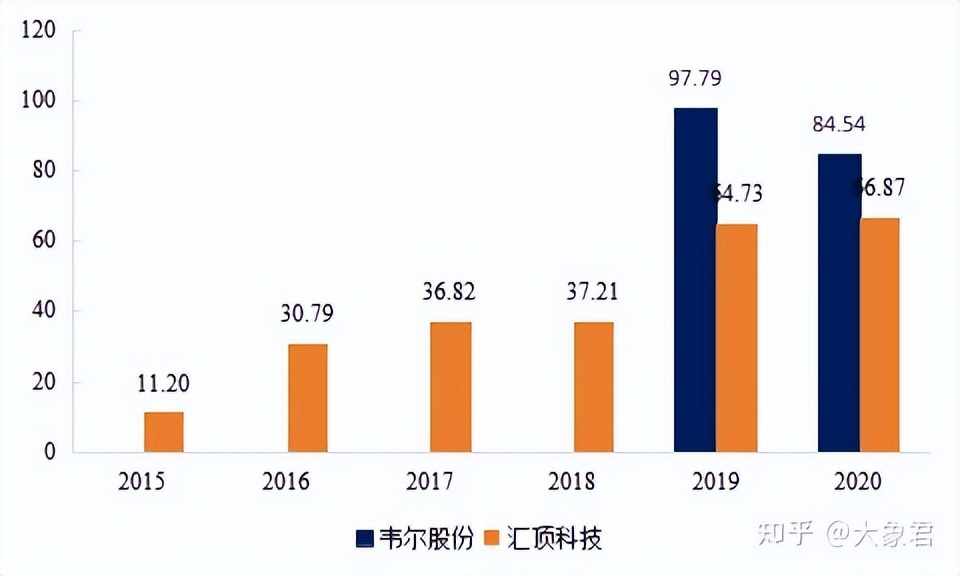 芯片种类及功能介绍,芯片分别为几大类