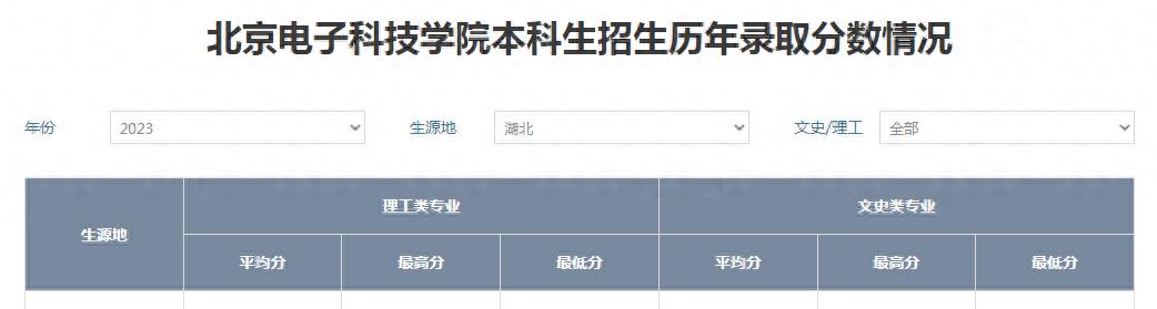 北京电子科技学院是官校吗,北京电子科技学院值得上吗