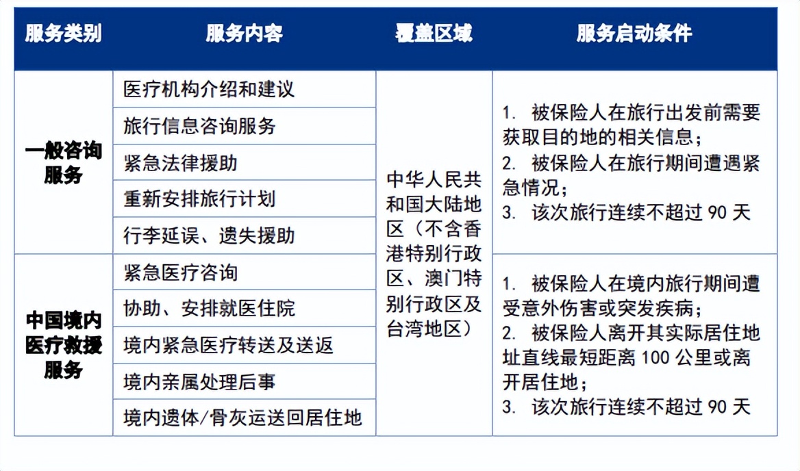 自驾旅游意外险一般是多少钱,便宜不踩雷的旅游景点