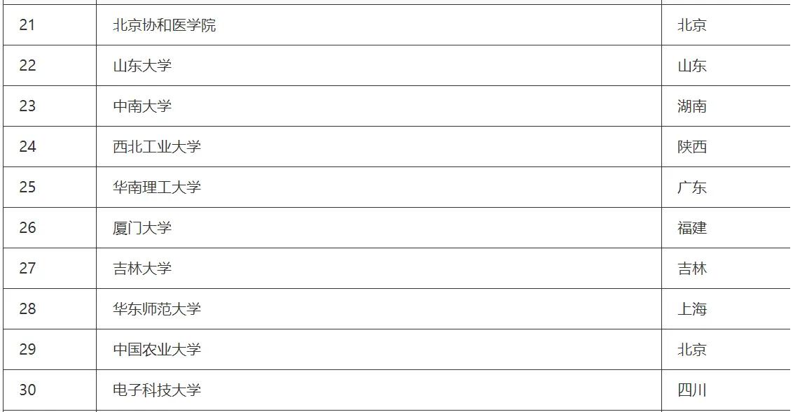 澳门大学排名2023qs最新排名,中国大学排行榜2023最新排名介绍