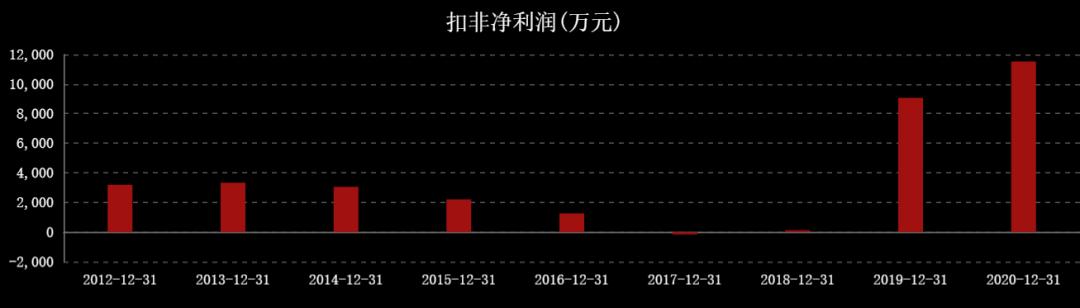 近三年油价和国际原油走势图,国际油价涨石油板块