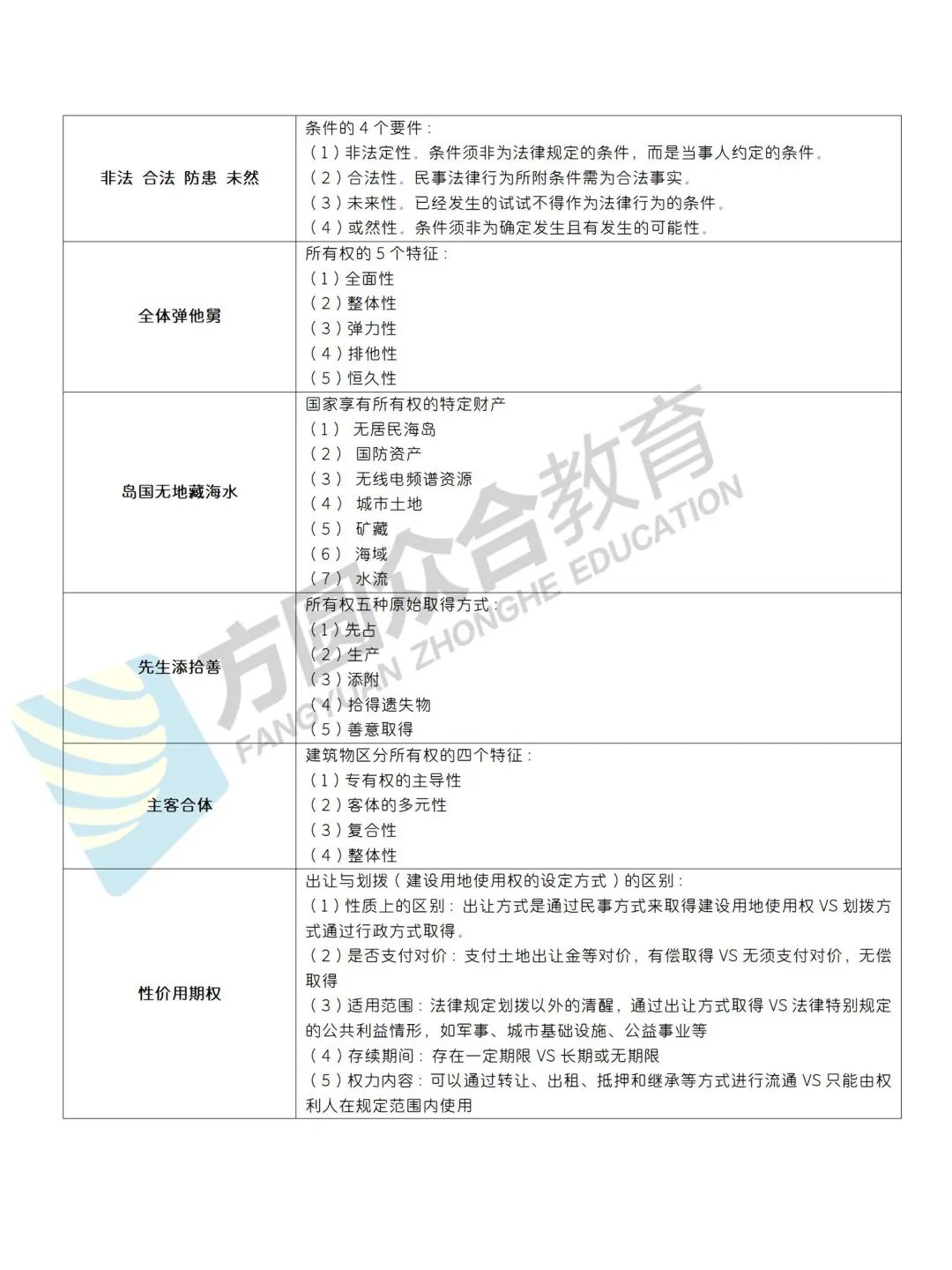 岳业鹏民法讲得怎么样,岳业鹏民法口诀