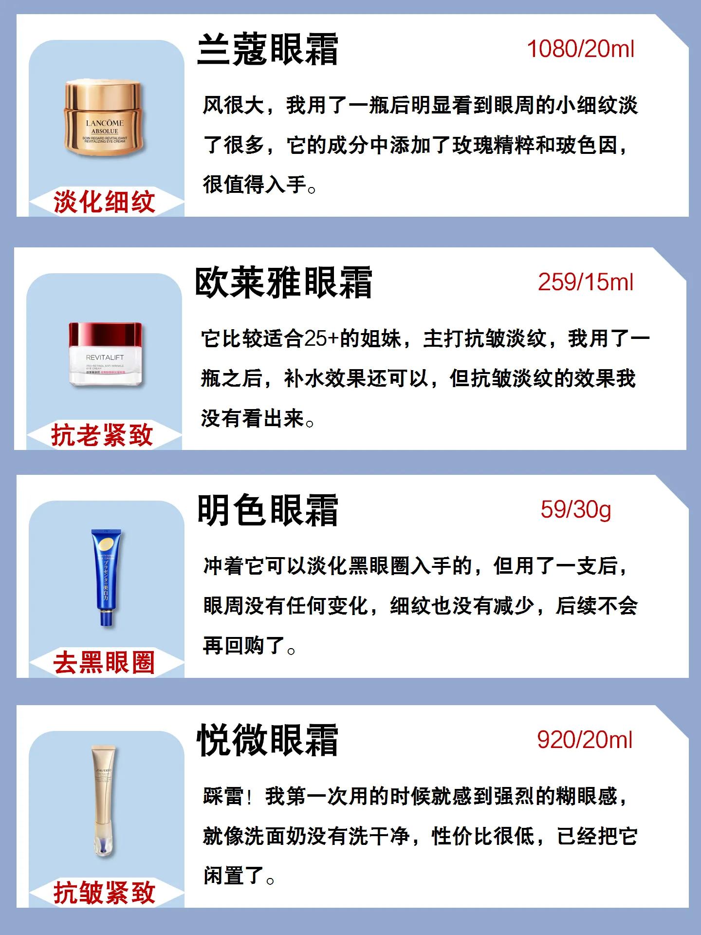 平价眼霜推荐30岁以上使用,怎样选合适的学生党的平价眼霜