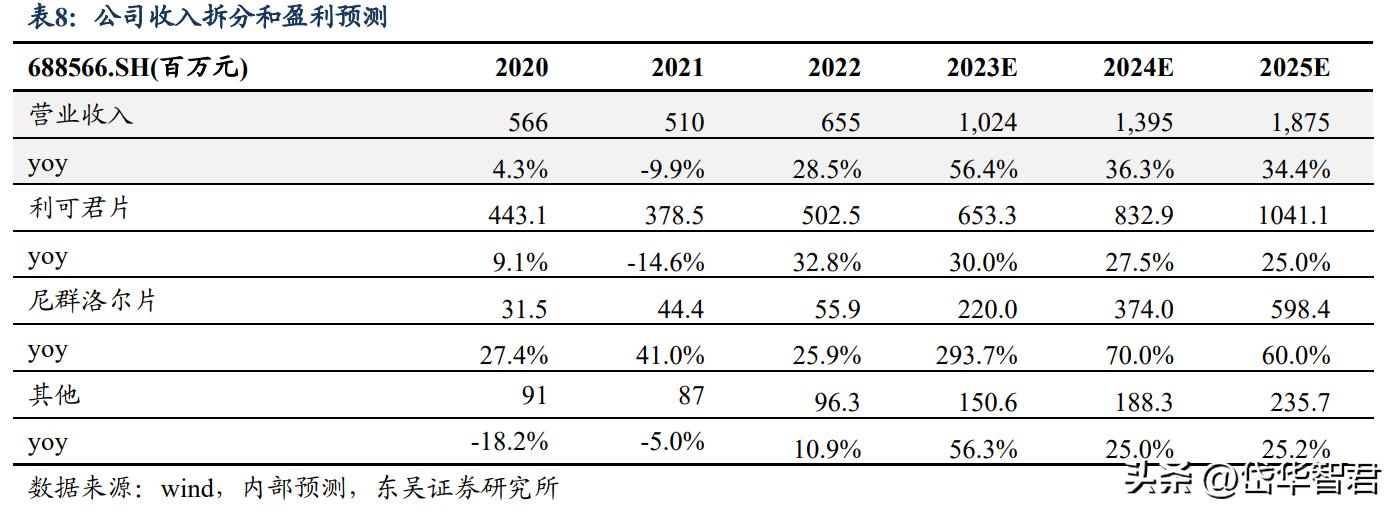 价值未被充分认知？吉贝尔：小而美的创新药企，销售改革激发活力