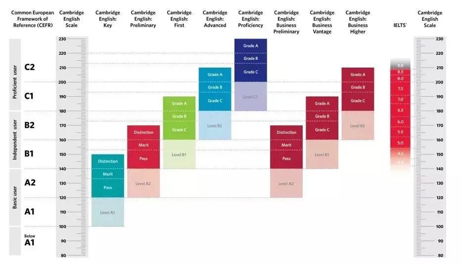 九年鸡娃，我找到了一条“最简便”的英语之路