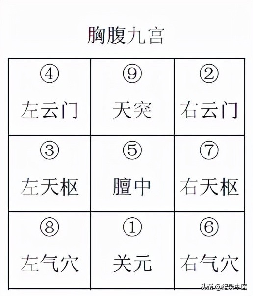 从时间针灸到时空针灸