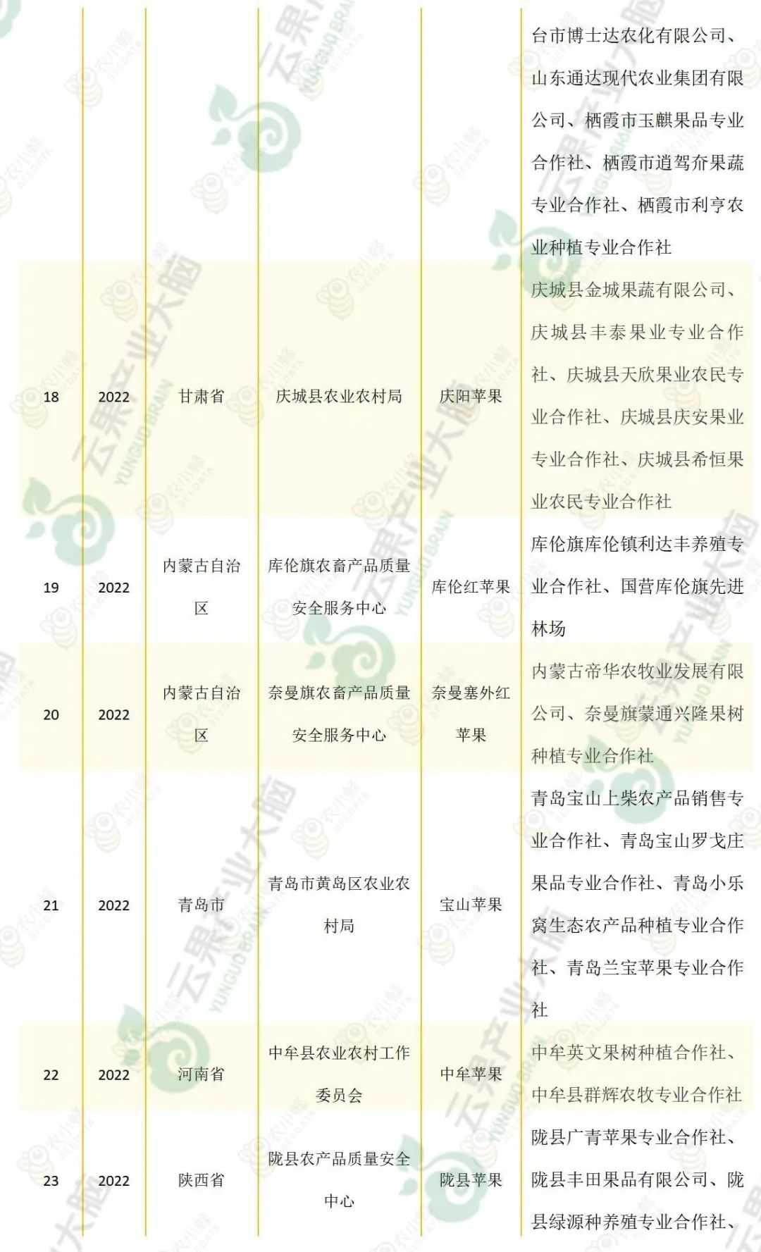 苹果优质产区有哪些,我国苹果产业分析报告