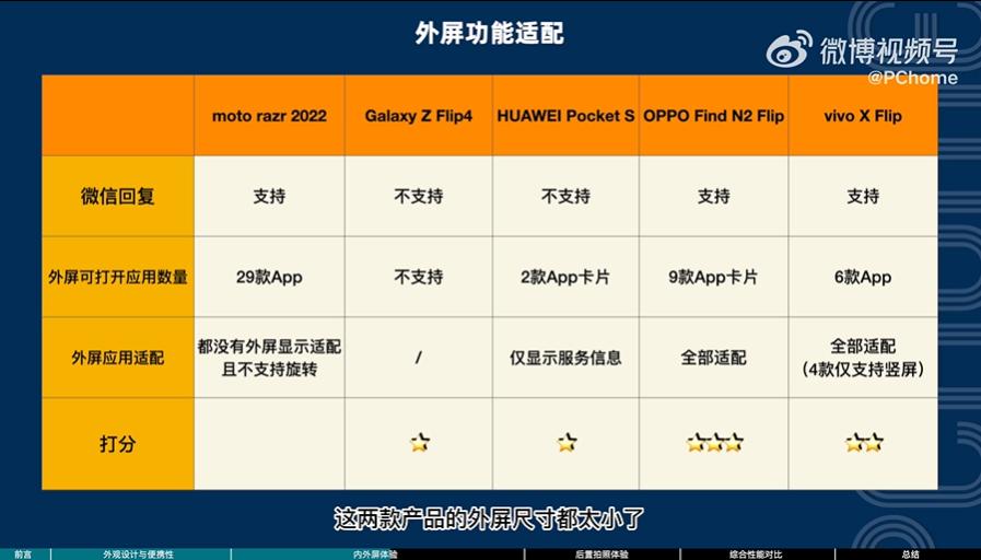 oppo折叠屏最值得入手,2022年oppo折叠屏值不值得买