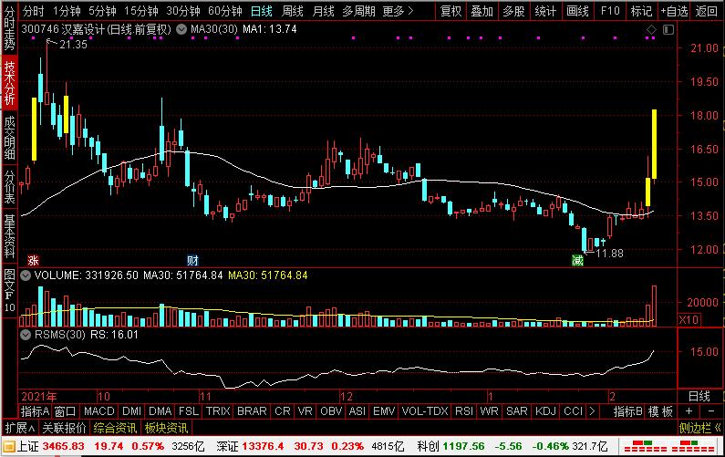 成都路桥、宁波建工、华蓝集团、汉嘉设计，到底谁才是建筑新龙头