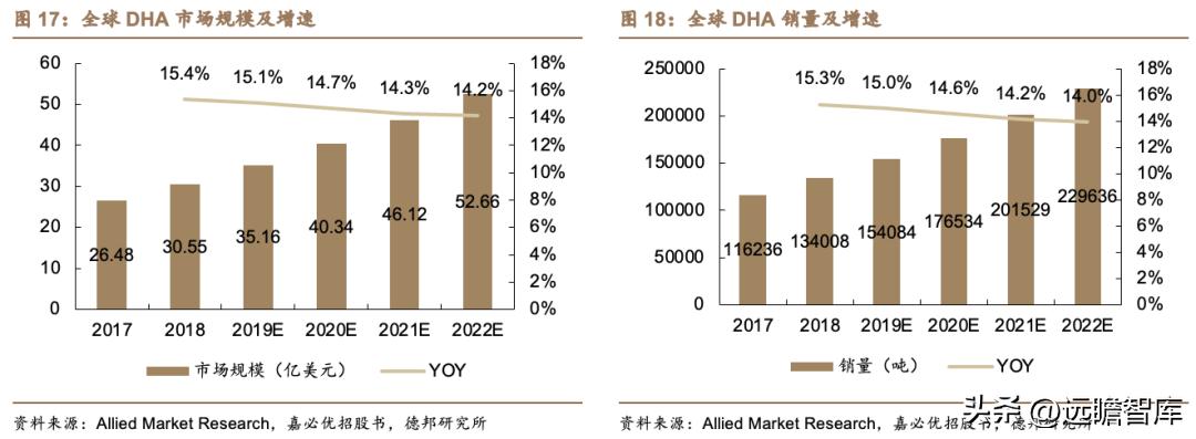 嘉必优生物有限公司怎么样,嘉必优生物技术