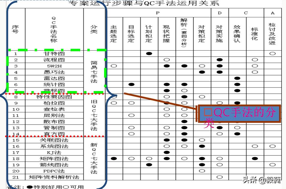 qc七大手法和iso9001质量管理关系,qc七大手法和5大工具分别是什么