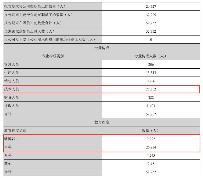 海康威视安防龙头地位稳固,海康威视是全球安防行业的龙头
