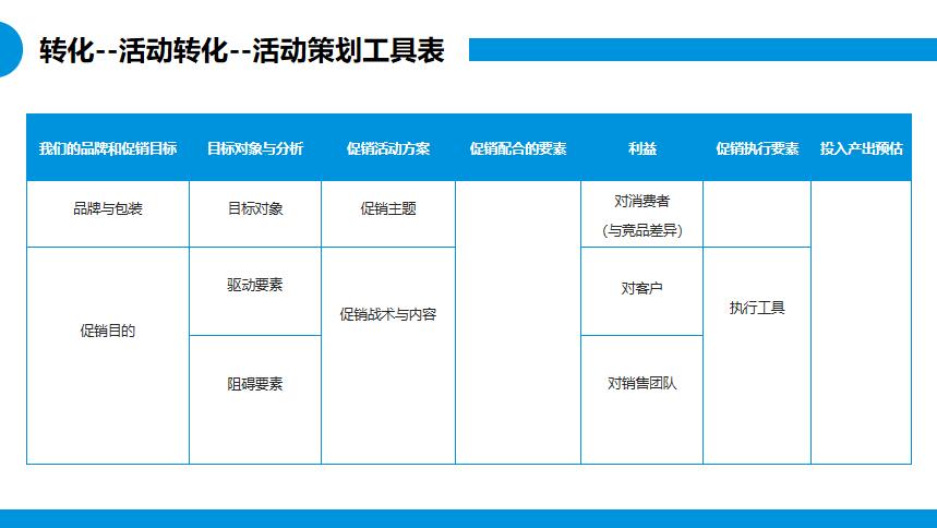 朗尊LegendshopTOP私域运营建议书