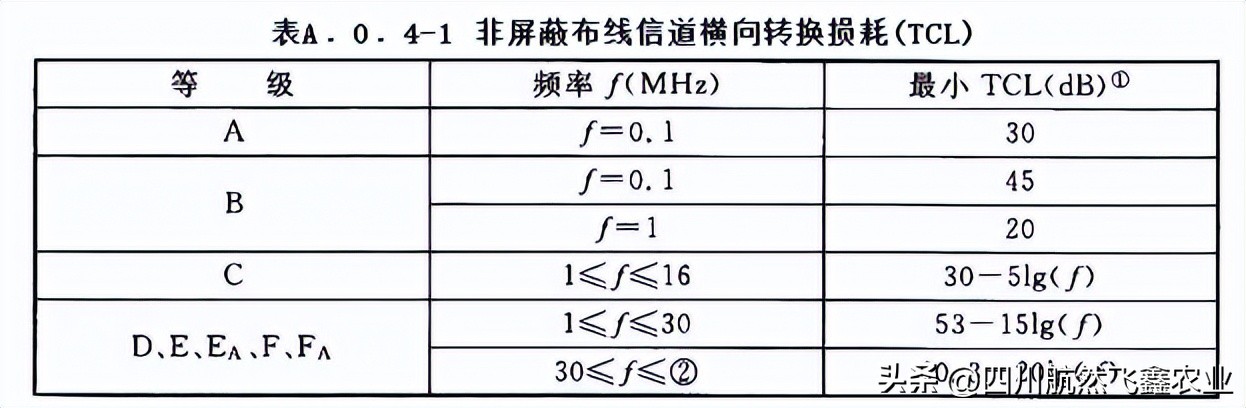 综合布线如何识图,综合布线技术指标