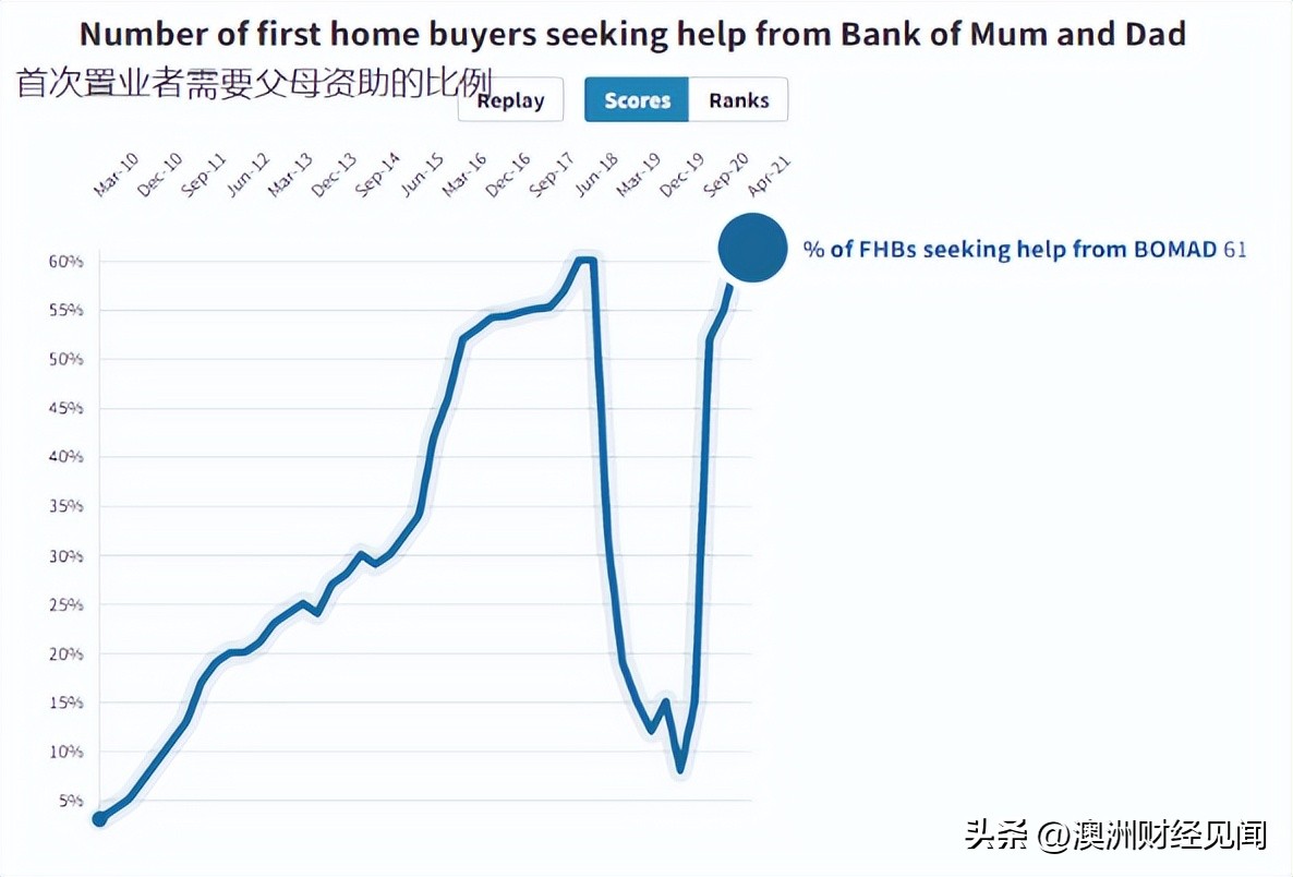 澳洲有新政策吗,澳洲税务改革最新政策