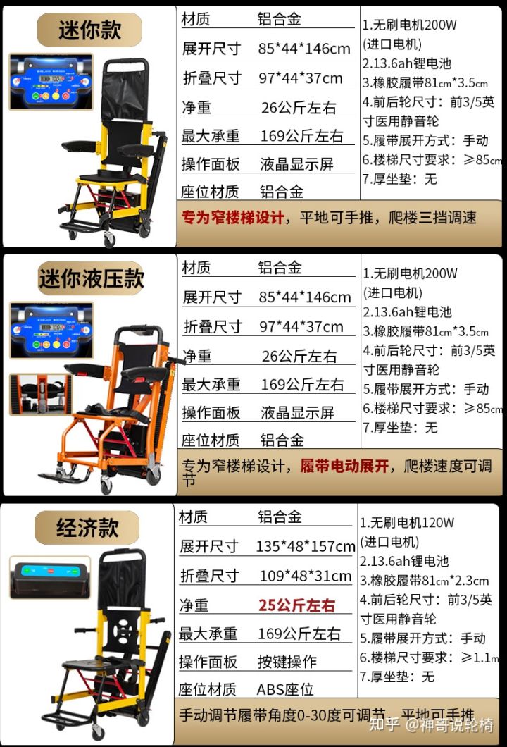 电动轮椅性价比最好的品牌,推荐一款最便宜的电动轮椅