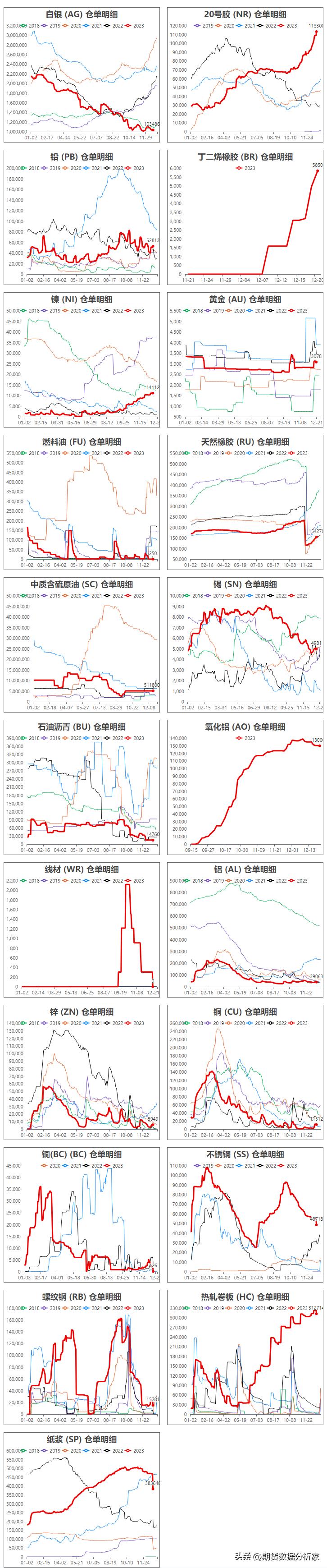 期货库存仓单增减什么意思,期货库存变化走势图