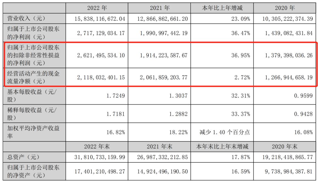 C919起飞，“中航光电”为国产大飞机助力！未来业绩可期！