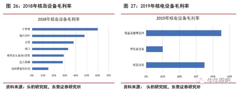 俄乌冲突升级，国常会促进核电之中国广核（003816）（2）