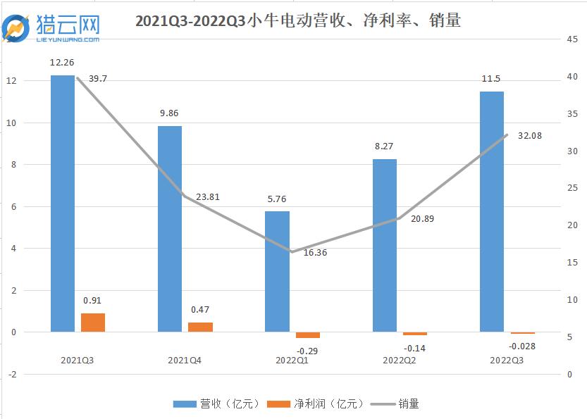 小牛电动不稳,小牛电动系统失灵