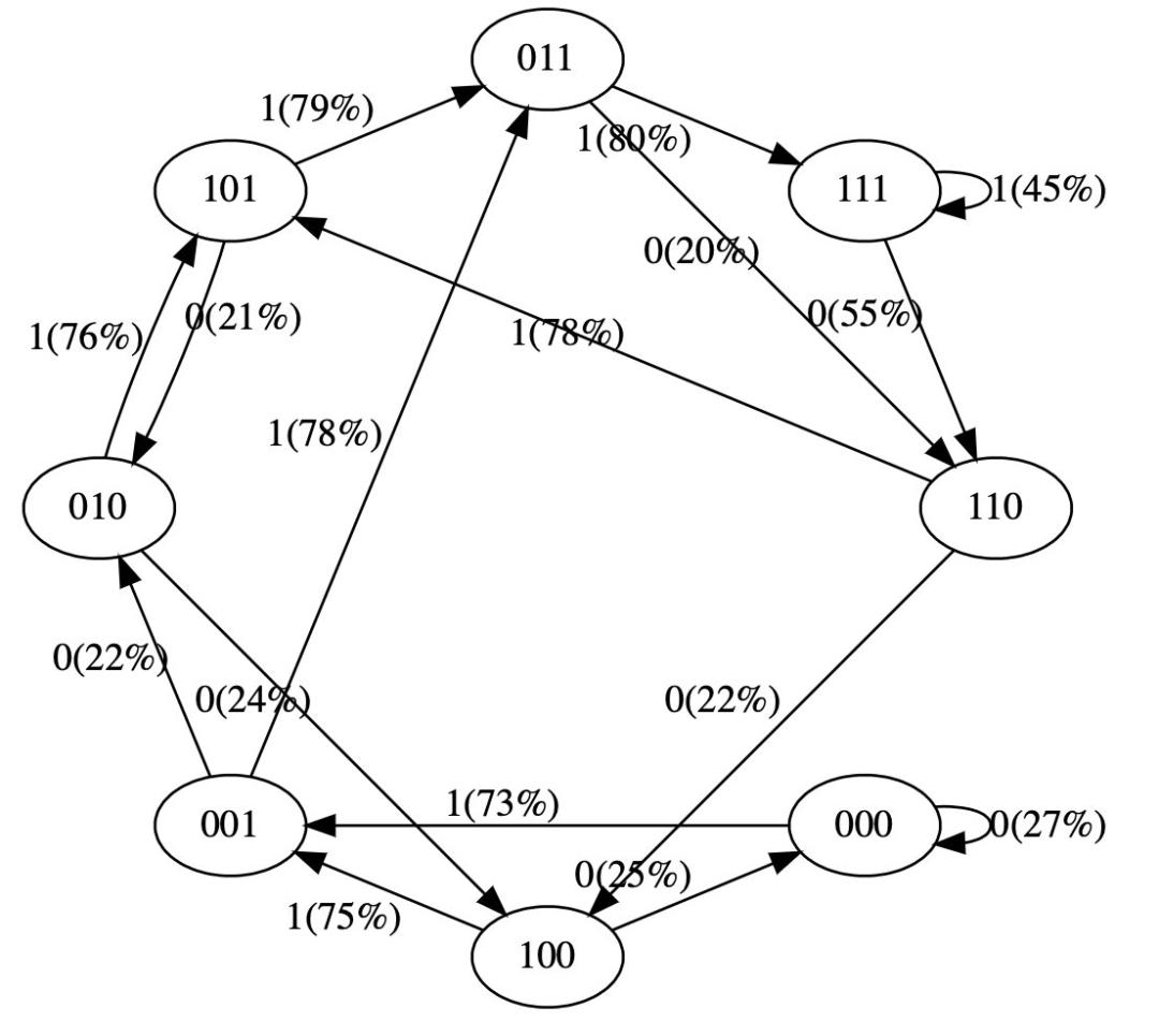 无需写代码能力,手搓最简单BabyGPT模型:前特斯拉AI总监新作