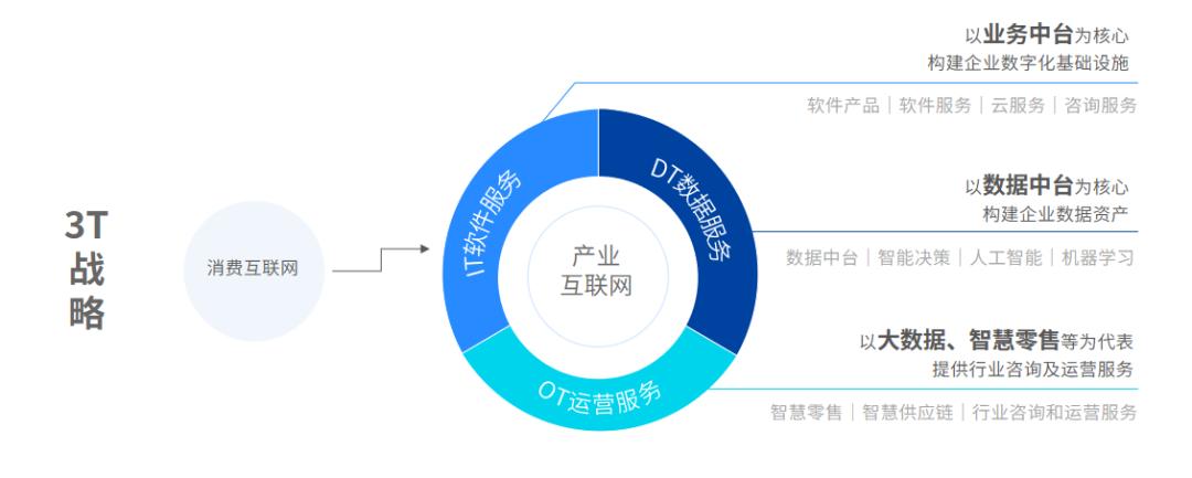 连年上榜!百胜软件荣登“2023新零售科技服务商创新排行榜”