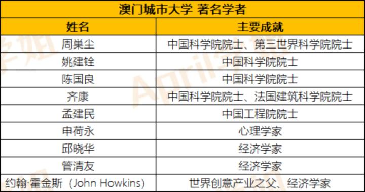 澳门城市大学属于什么档次,澳门城市大学到底好不好