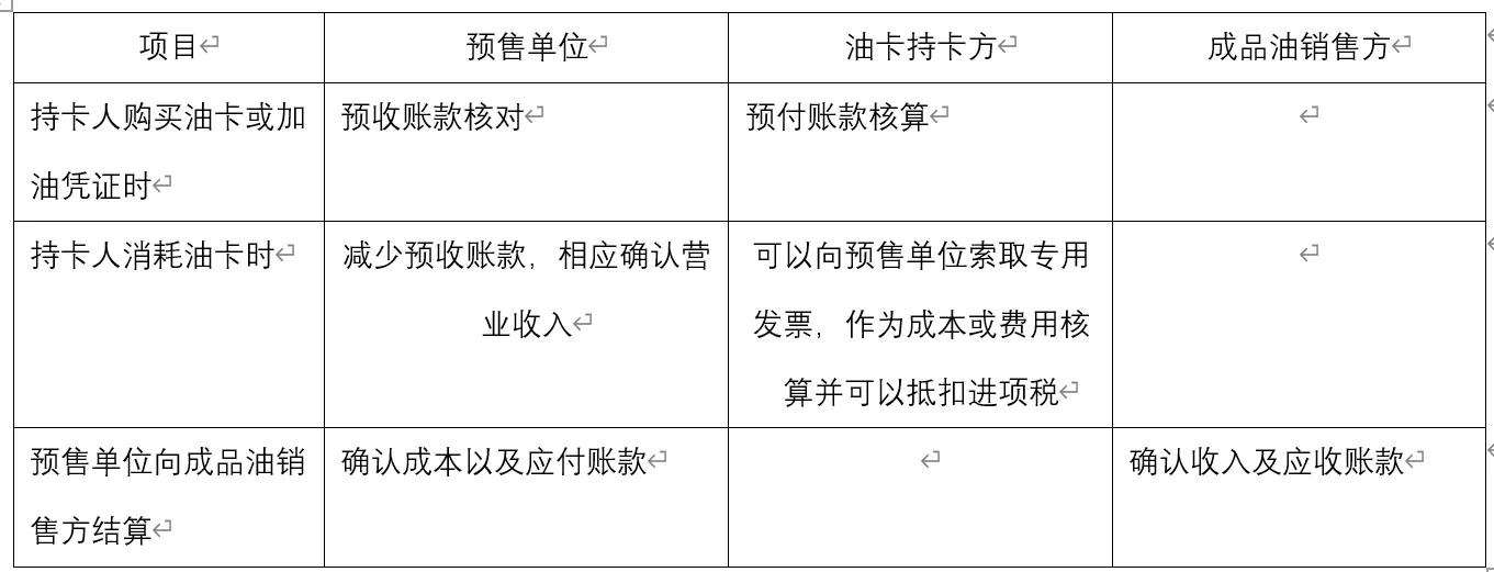 餐饮业充值卡怎样记账,充值卡入账流程