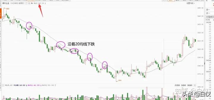 缠论利润最大的交易模式,缠论实战交易记录