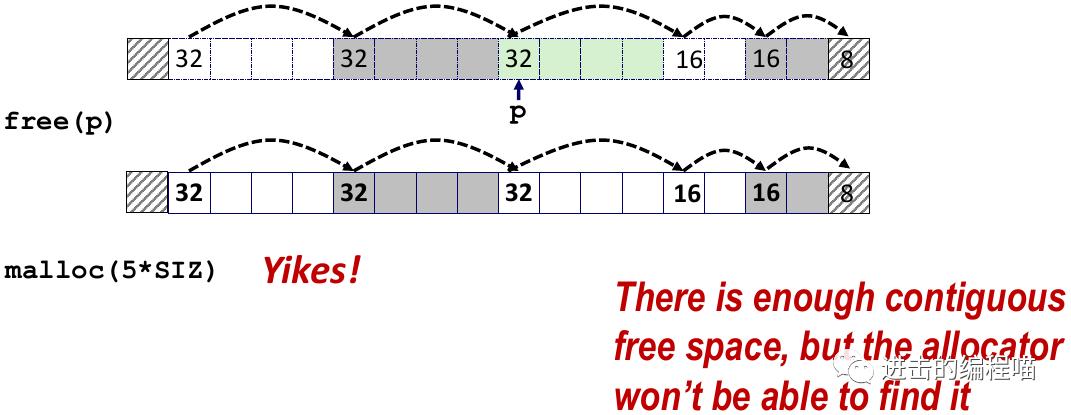 把虚拟内存放进内存,内存没用完虚拟内存