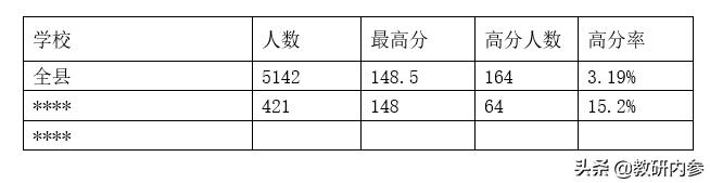 2021年初中学业水平考试英语答案,2021年秋七年级期末学业跟踪检测