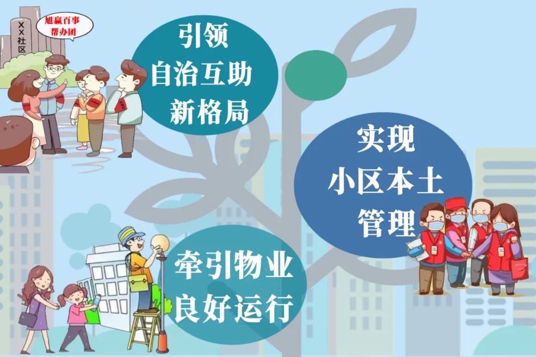 尖草坪区全力推进安置房建设,尖草坪区营村