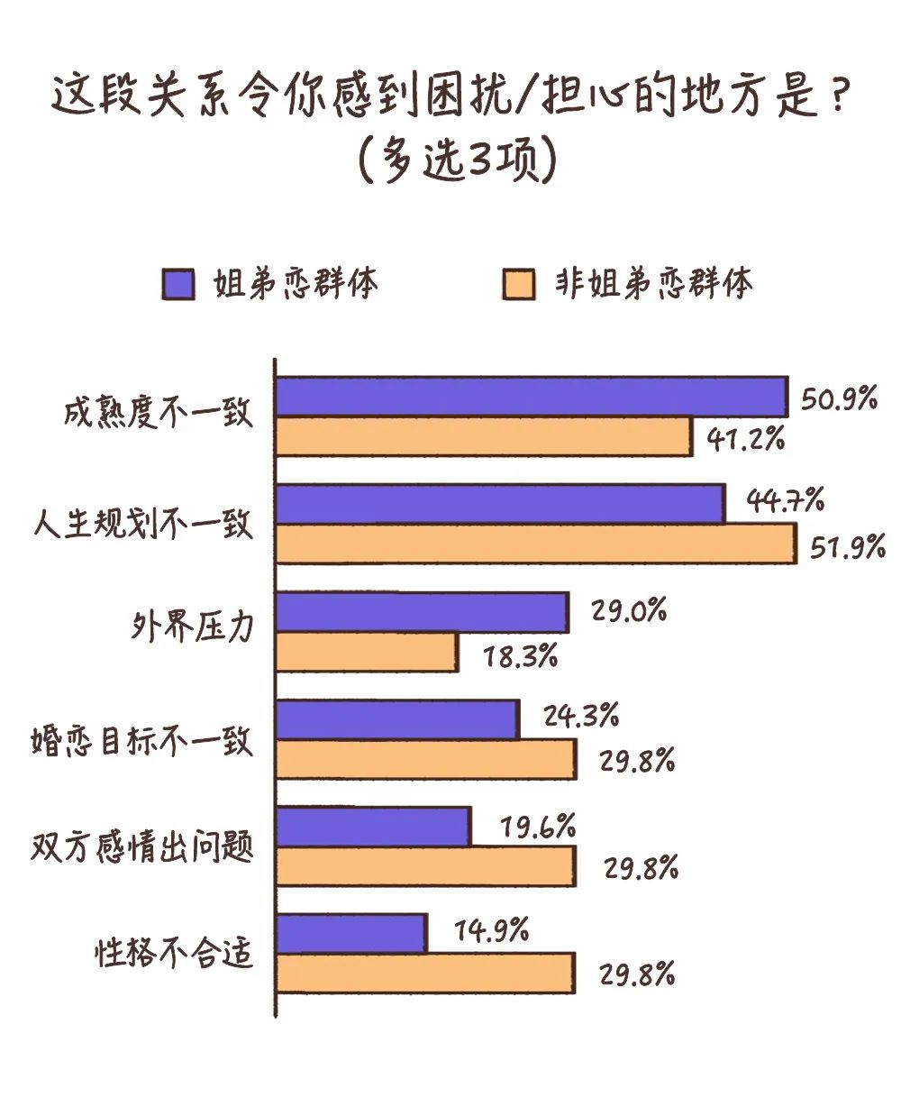 弟弟和大叔谈恋爱的对比,和大叔谈恋爱真的幸福吗