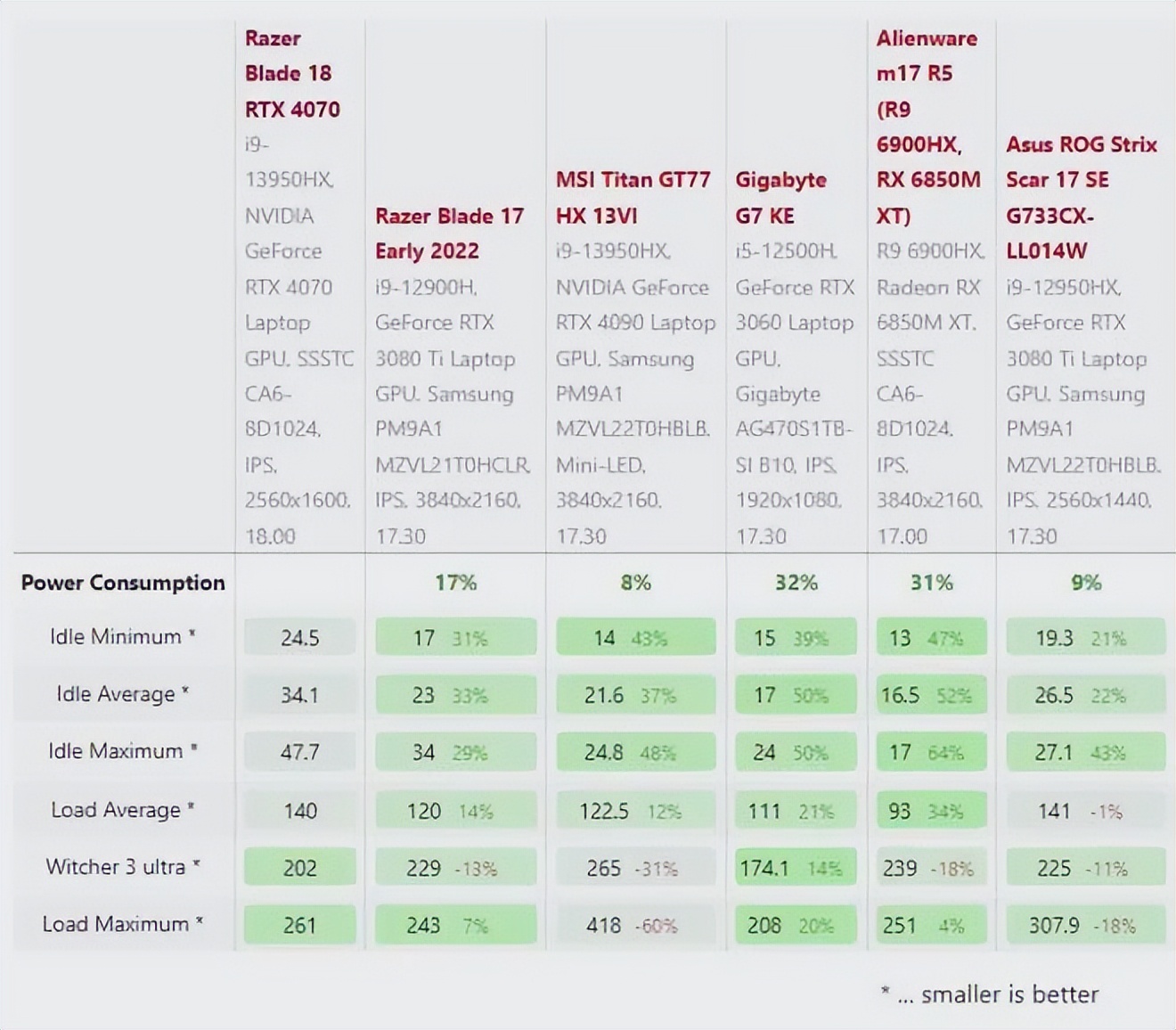 razerblade雷蛇灵刃17专业版,razerblade雷蛇灵刃15