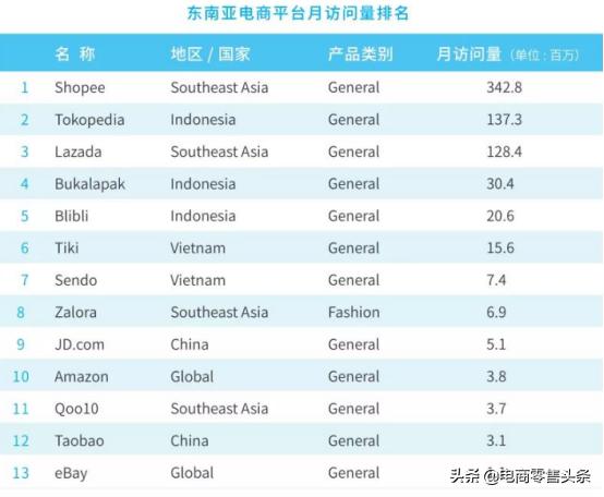 关店、大清洗！Shopee卖家迎来“生死抉择”