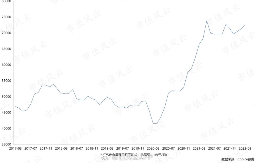 腾远钴业超募资金,腾远钴业为什么这么早上市