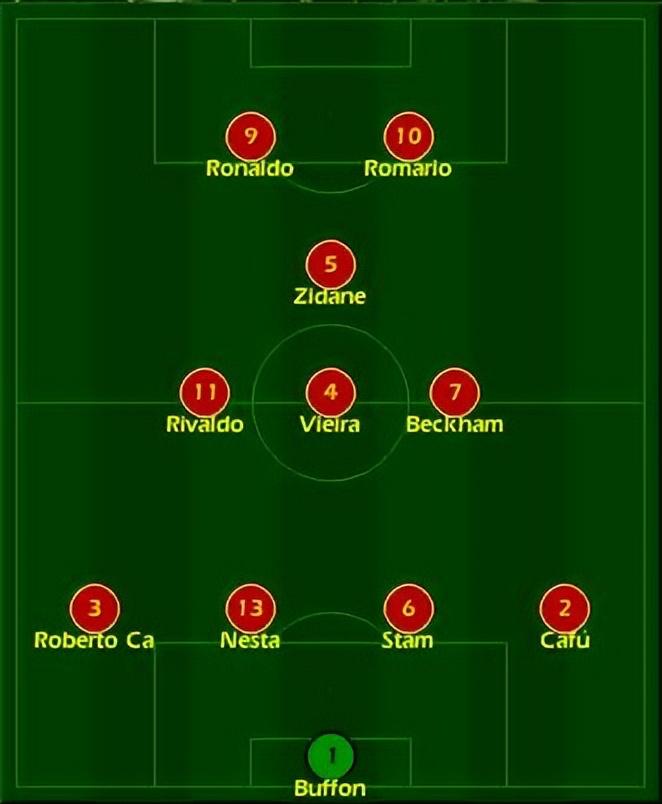 群星汇聚的九十年代足坛,群星十大豪华阵容