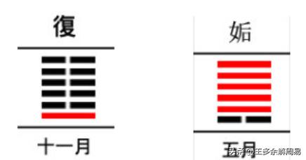 周易历法通书讲什么,易经卦爻天文规律
