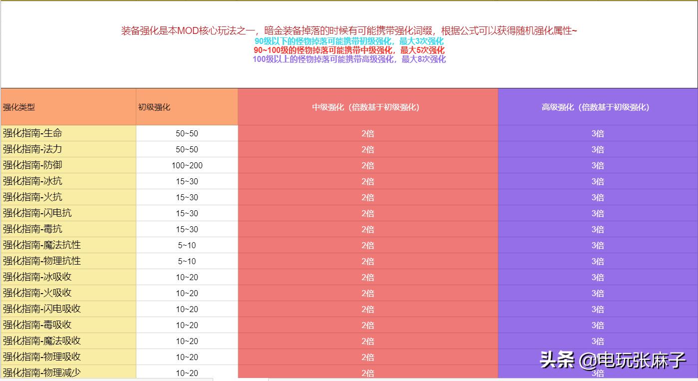 暗黑2原版战网详细攻略,暗黑2战网怎么进入