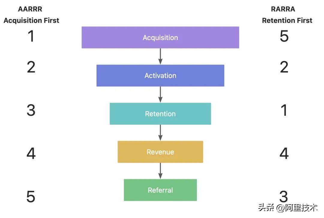 阿里国际站运营需具备的高阶思维,阿里国际站数字化重构