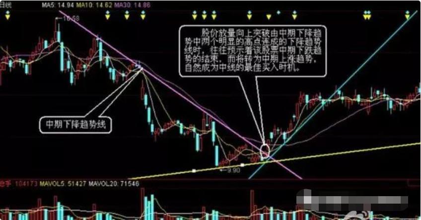 如何看股价的支撑点和压力点,怎么看股票压力线和支撑线