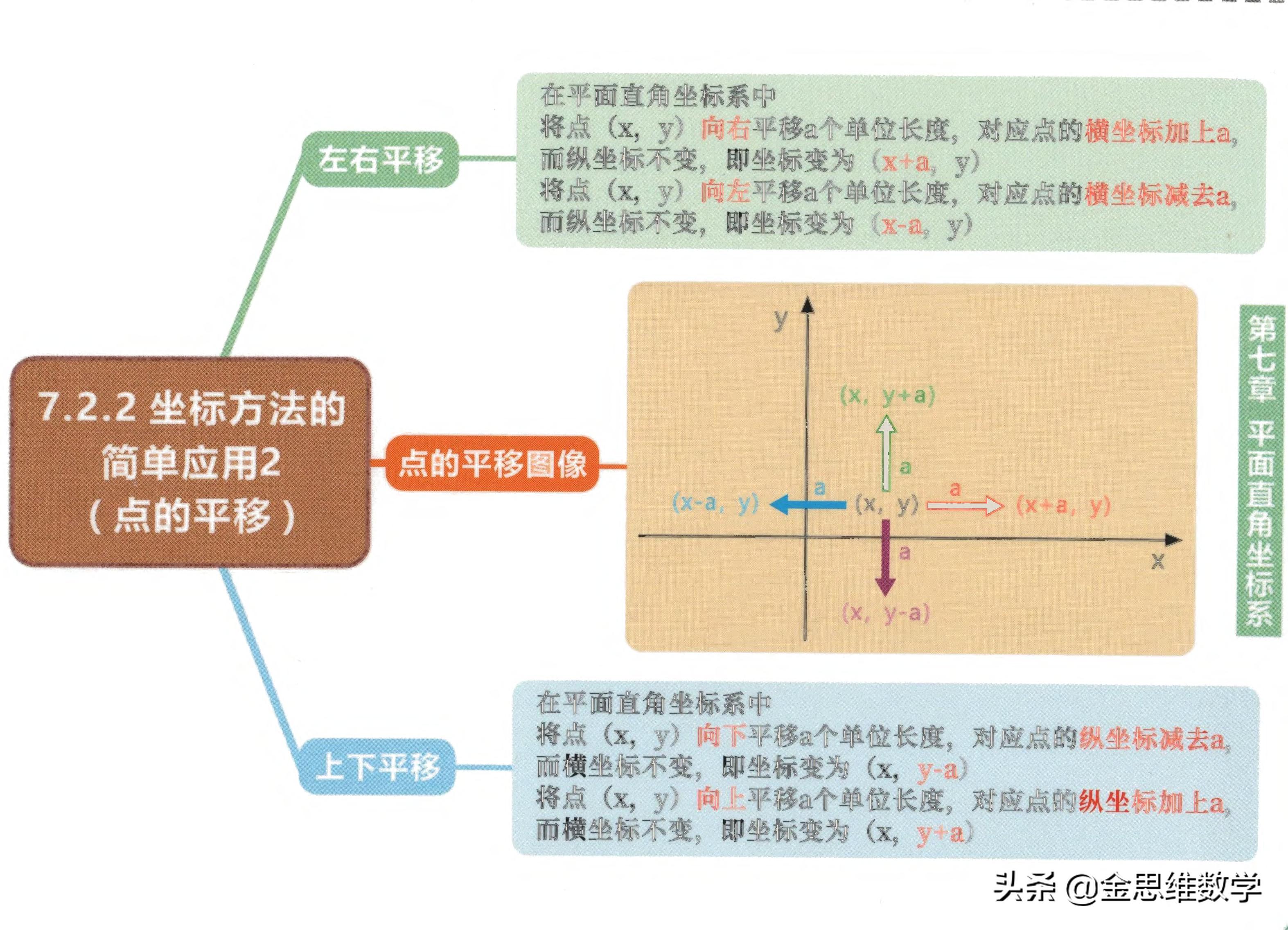 七年级下册数学整式乘除思维导图,七年级下册数学思维导图汇总