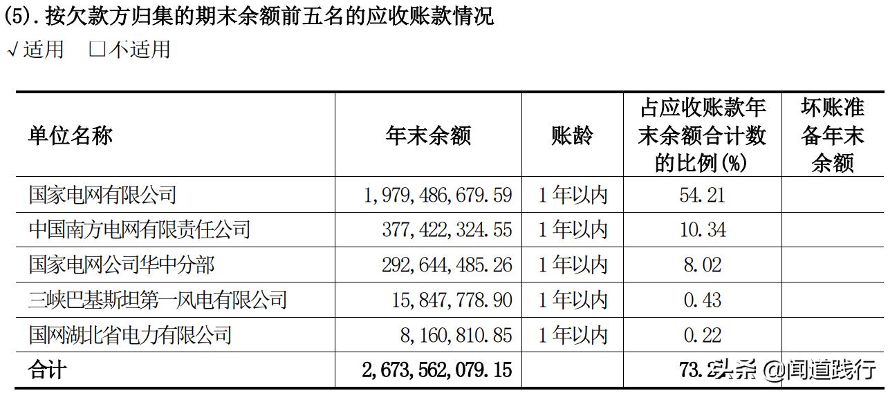 长江电力股票适合养老吗,长江电力养老股有哪些