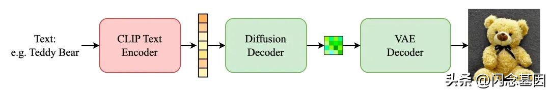 QQGC?揭秘QQ的AI绘画大模型技术