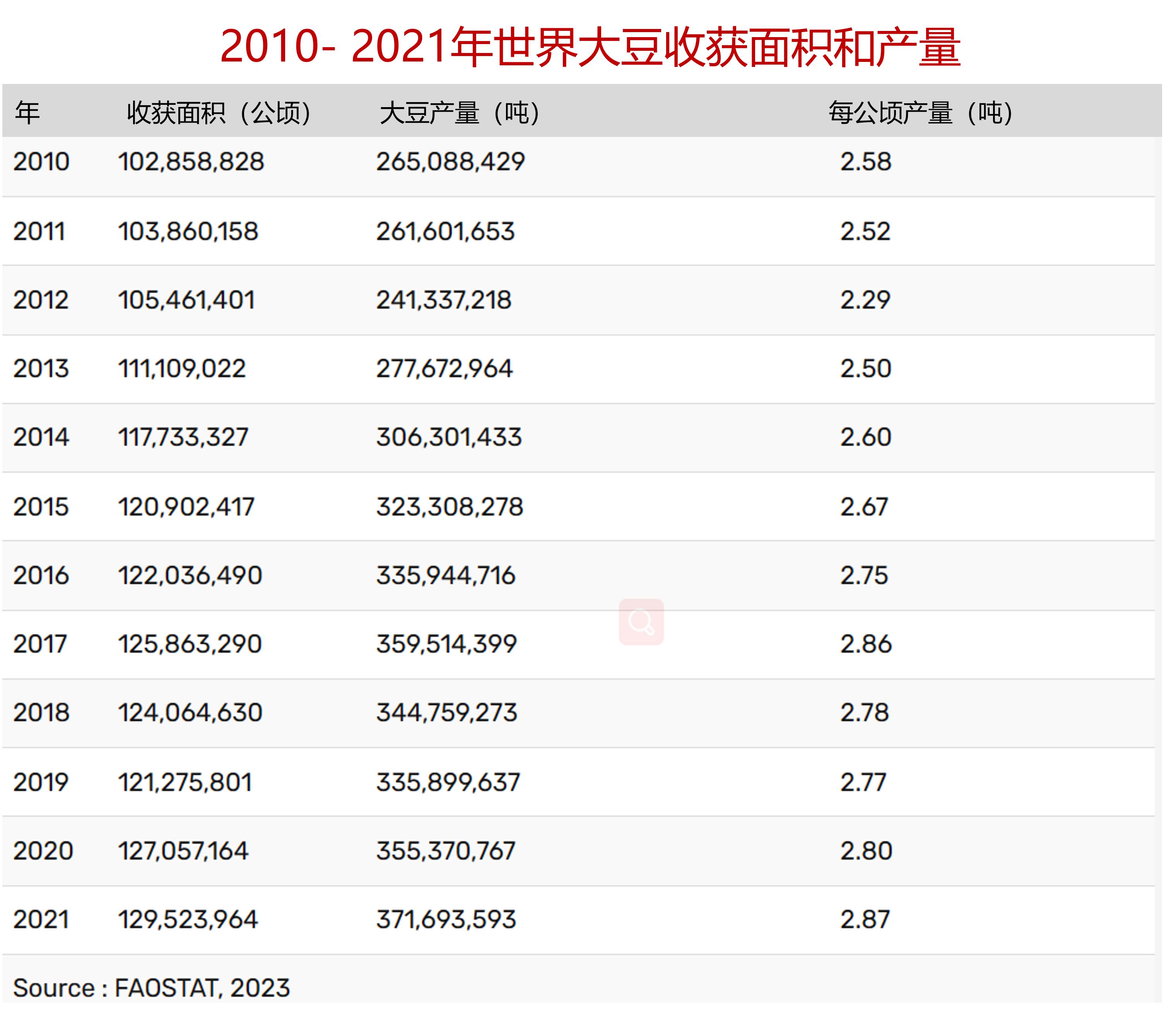 中国大豆来源国排名,大豆发源地和主产国是哪个国家