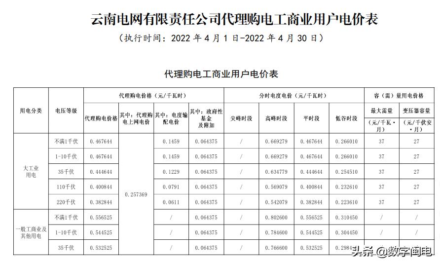 2021全国各地电价一览表,2023年各省上网电价一览表