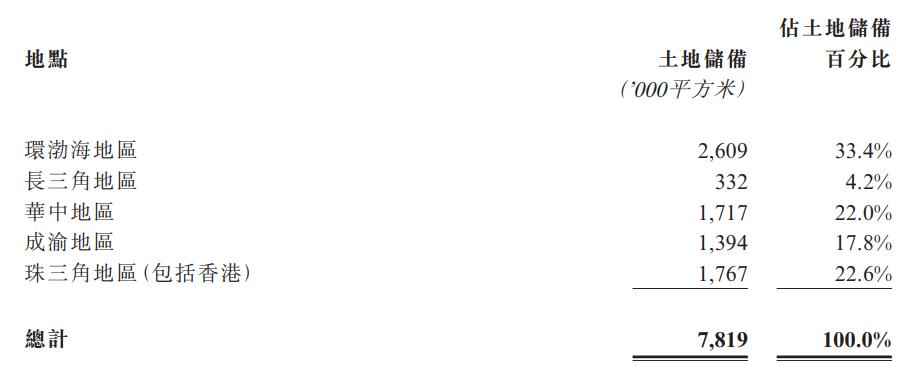 五矿地产2023年业绩,五矿地产归属股东